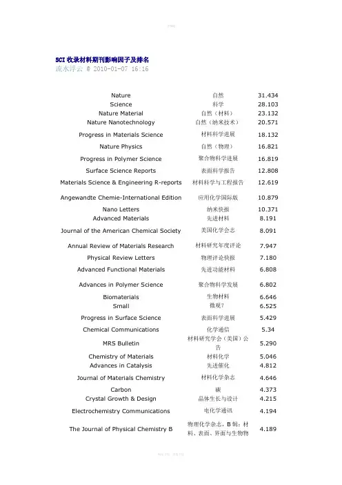 国外专业学术期刊投稿指南(转载)