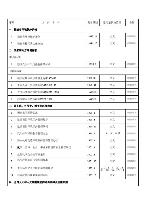 法律条文清单(改)