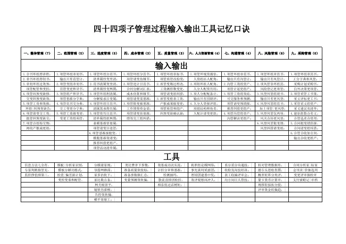输入输出工具口诀对照版