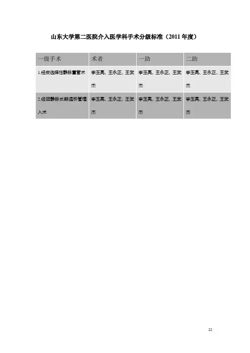 介入手术分级标准