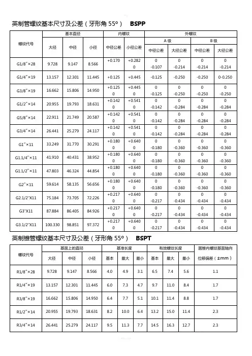 各国标准 螺纹基本尺寸对照表