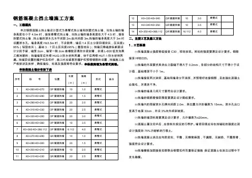 钢筋混凝土挡墙施工方案