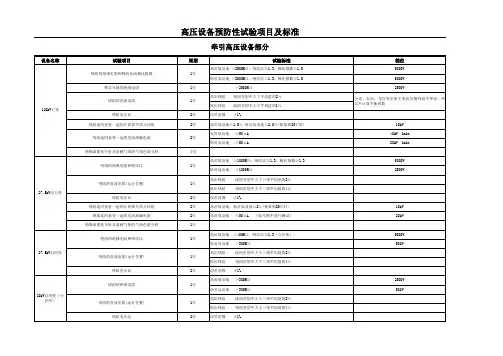 高压设备预防性试验项目及标准