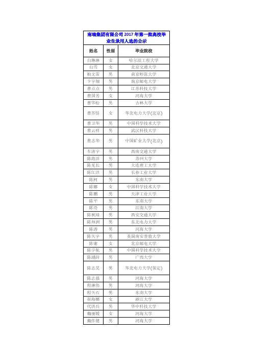 南瑞集团有限公司2017年第一批高校毕业生录用人选的公示