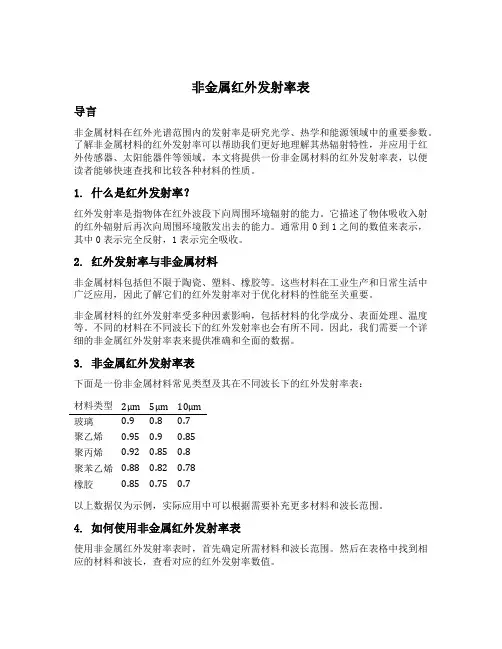非金属红外发射率表
