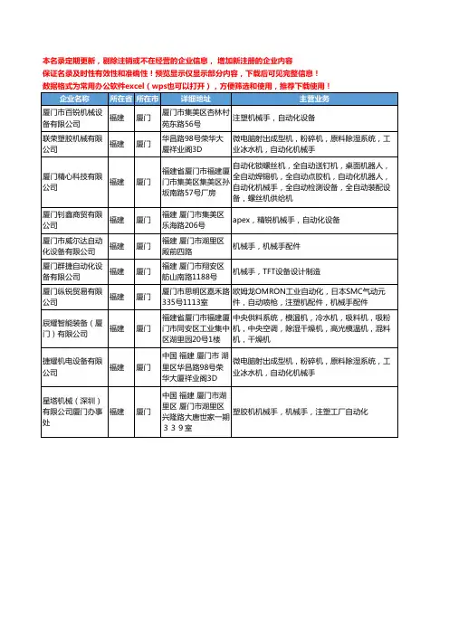 新版福建省厦门自动化机械手工商企业公司商家名录名单联系方式大全10家