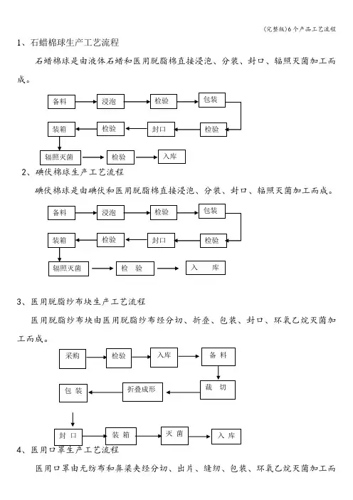 (完整版)6个产品工艺流程
