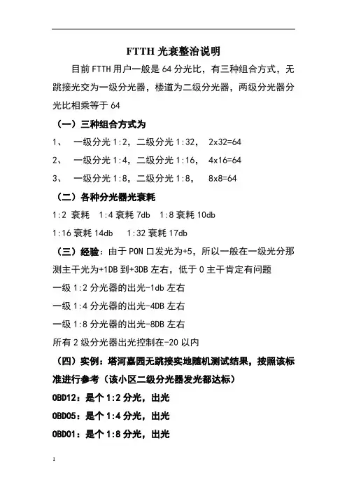 FTTH分光器光衰耗说明