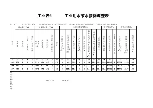 工业用水节水指标调查表