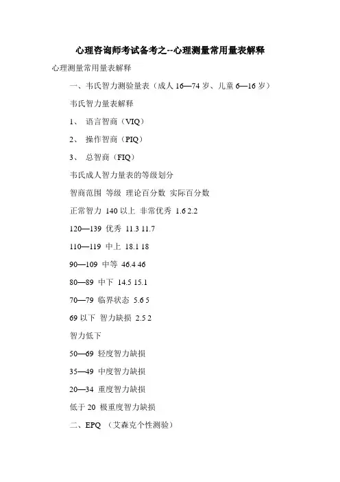 最新心理咨询师考试备考之--心理测量常用量表解释