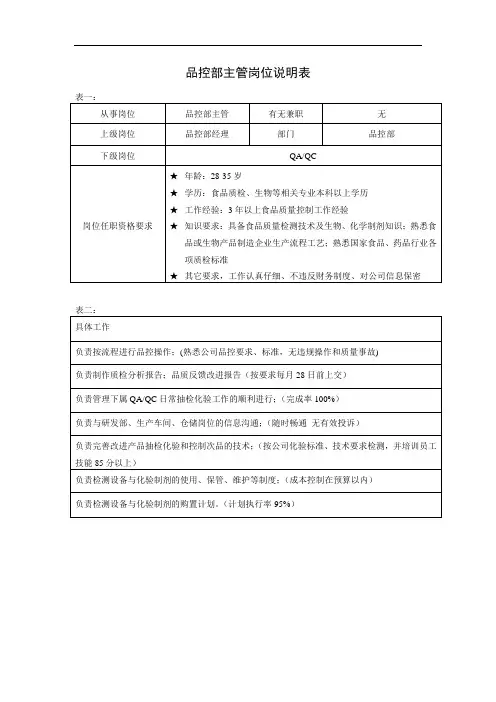 品控部主管岗位说明表