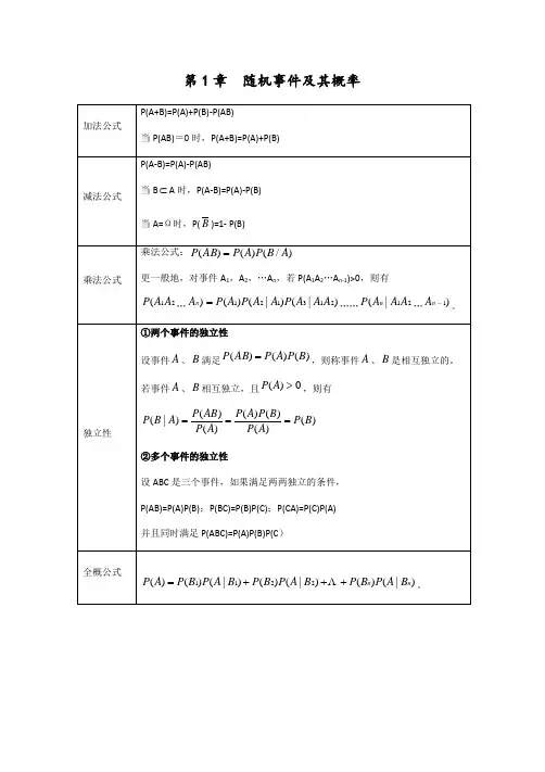 概率论公式总结
