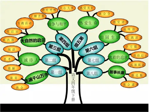部编版四年级下册语文课文内容思维导图(统编版)