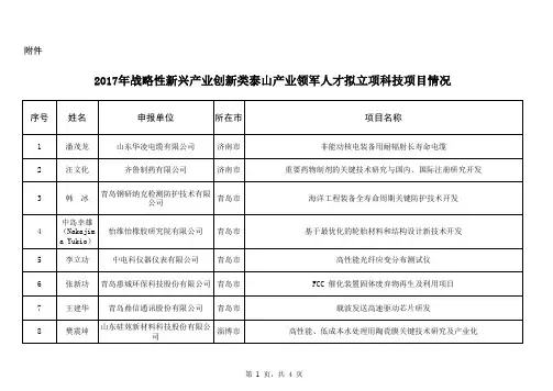 2017年泰山产业领军人才工程战略性新兴产业创新类拟立项