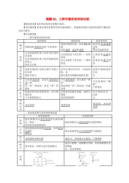 高中生物复习精讲精练三种可遗传变异的比较