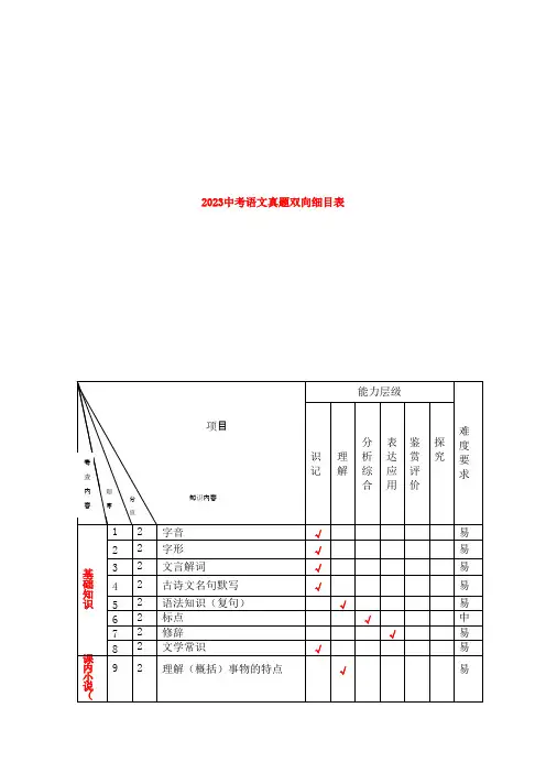2023中考语文试题双向细目表