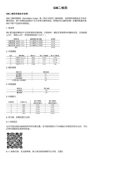 GM二维码——精选推荐