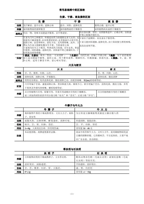 常用易混淆中药区别表