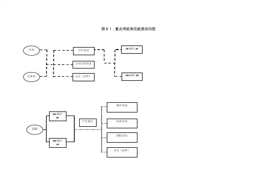 15-18.图B.1-图B.4  重点用能单位能源流向图