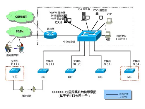 各种经典的网络拓扑图