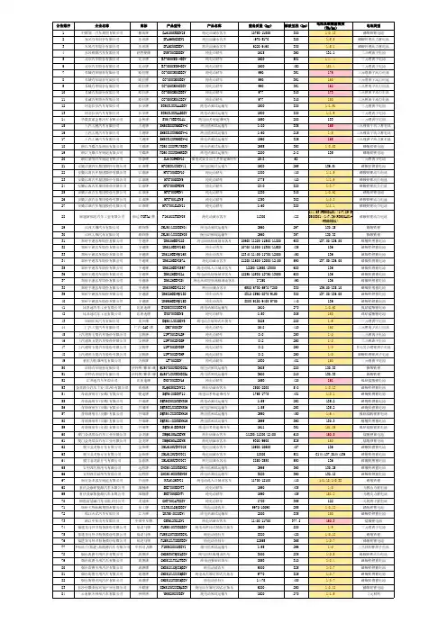 新能源汽车推广应用推荐车型目录(2019 年第2批)