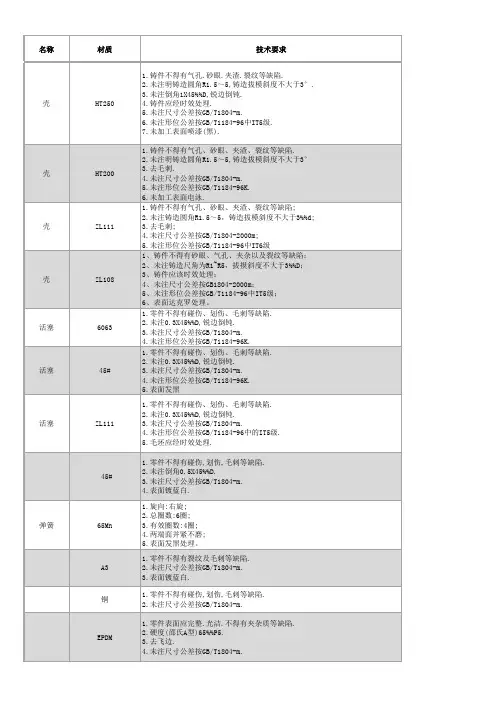 产品零件技术要求大全