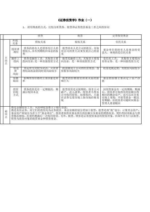 证劵投资学