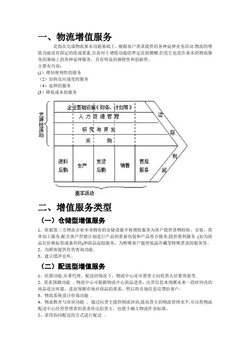 物流增值服务