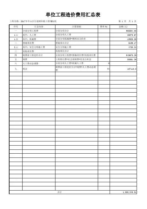 道路绿化工程预算