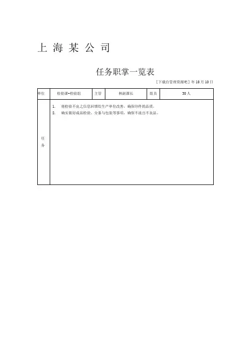 生产制造业日常管理表格——检验
