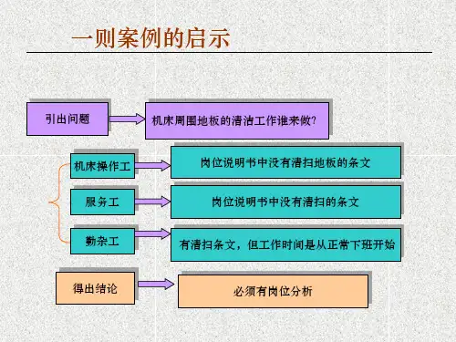 《人力资源管理》课件第二章 组织职位分析与设计