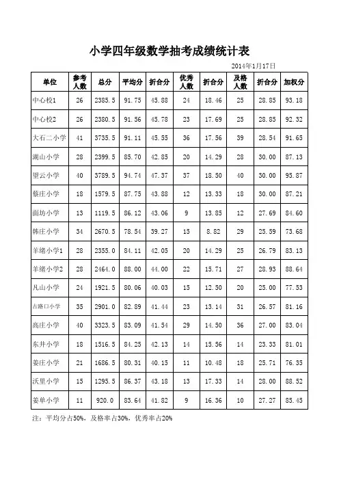 小学四五年级各科抽考成绩统计表