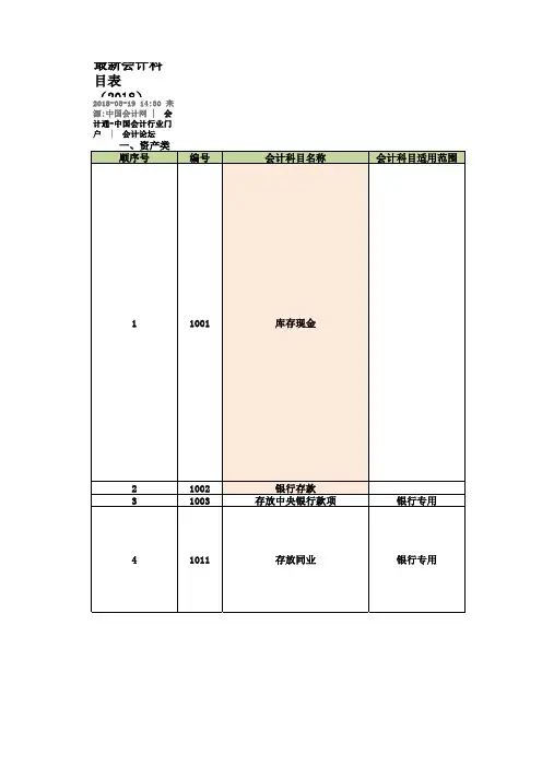 2019新会计准则-财务通则-会计科目