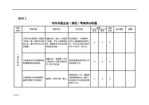 申报节水型企业材料-最终版