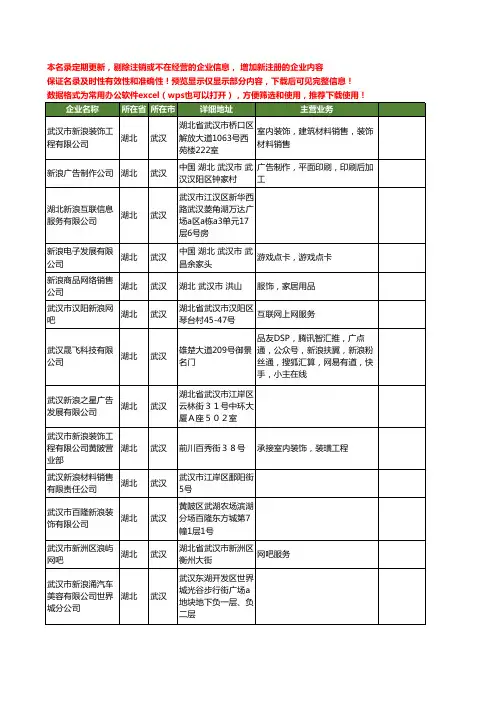 新版湖北省武汉新浪工商企业公司商家名录名单联系方式大全18家