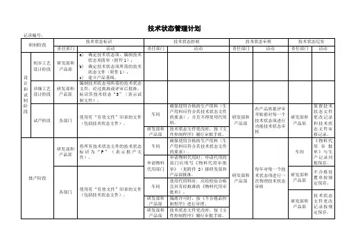 技术状态管理计划模板