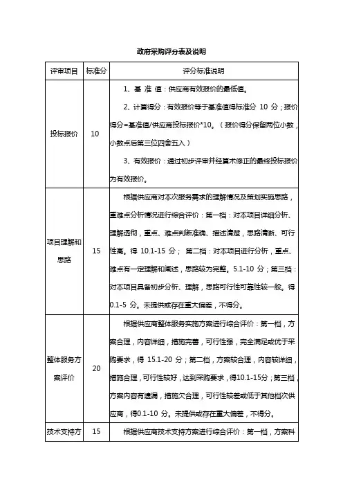 政府采购评分表及说明