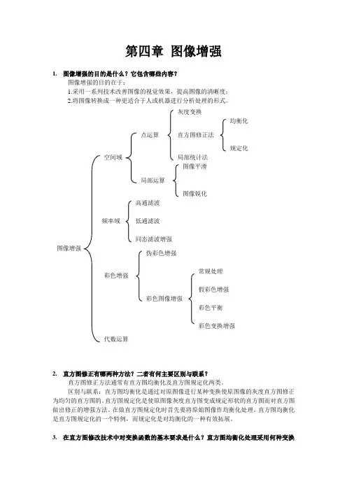 第四章 图像增强