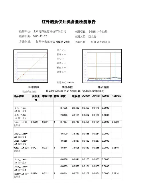 红外测油仪对金属表面油检测测试结果