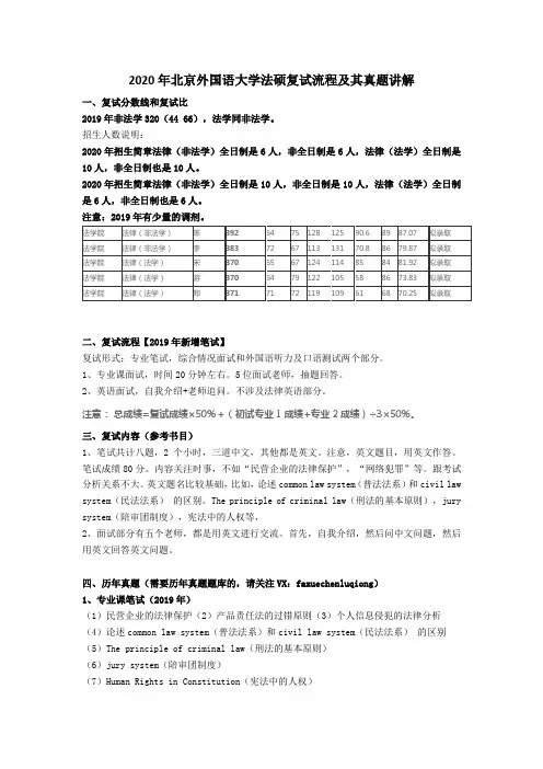 2020年北京外国语大学法硕复试流程及其真题讲解(1)