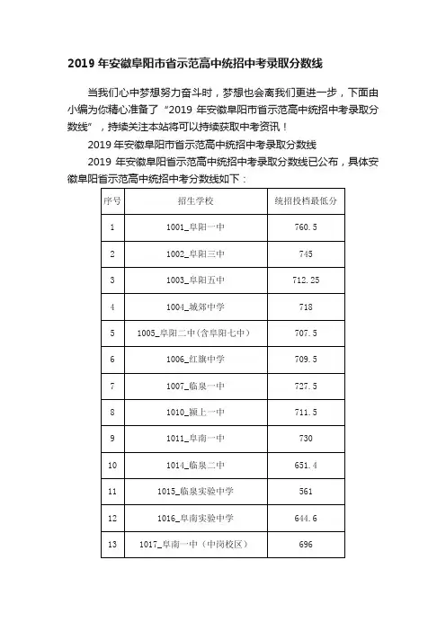 2019年安徽阜阳市省示范高中统招中考录取分数线