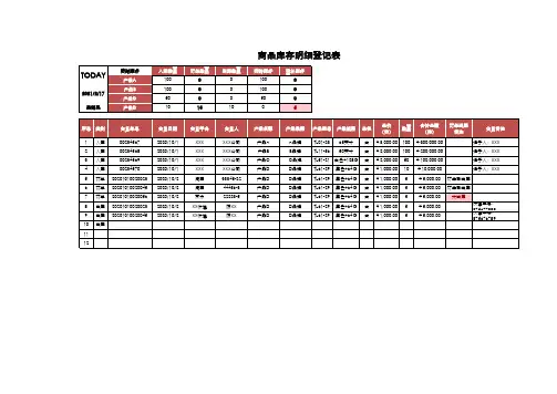 商品库存明细登记表