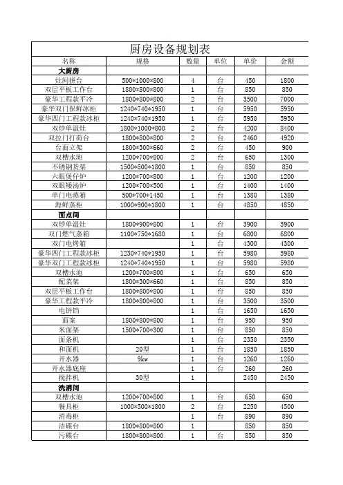 学校食堂设备设备规划清单