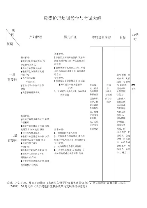 母婴护理培训教学大纲