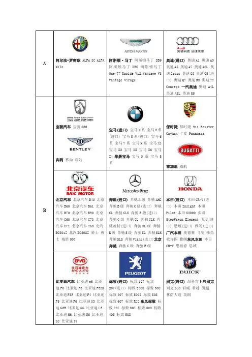 汽车标志大全