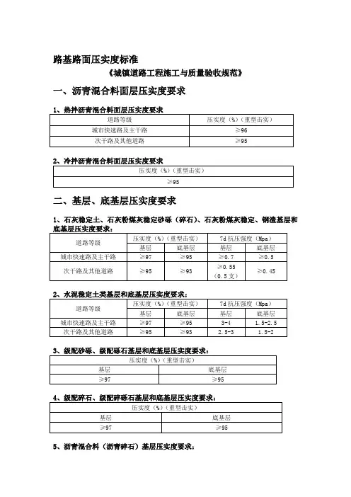 路基路面压实度标准(城镇道路验收标准)