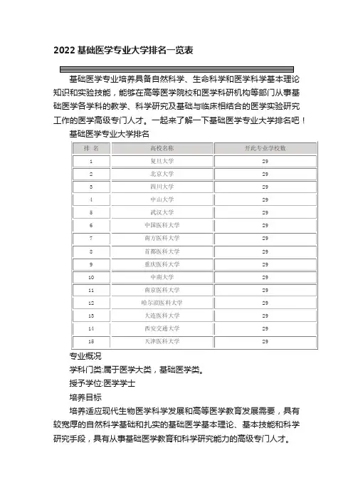 2022基础医学专业大学排名一览表