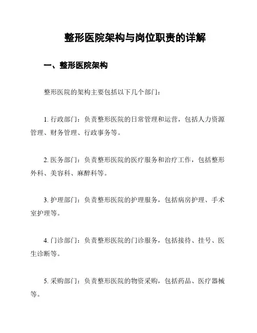 整形医院架构与岗位职责的详解