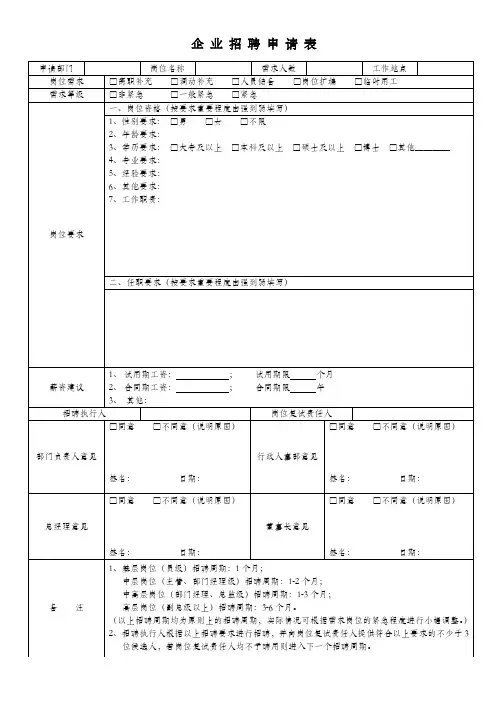 【最新】企业人员招聘需求申请表