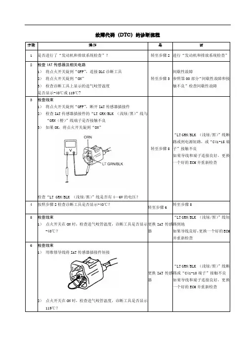 利亚纳 故障代码(DTC)的诊断流程